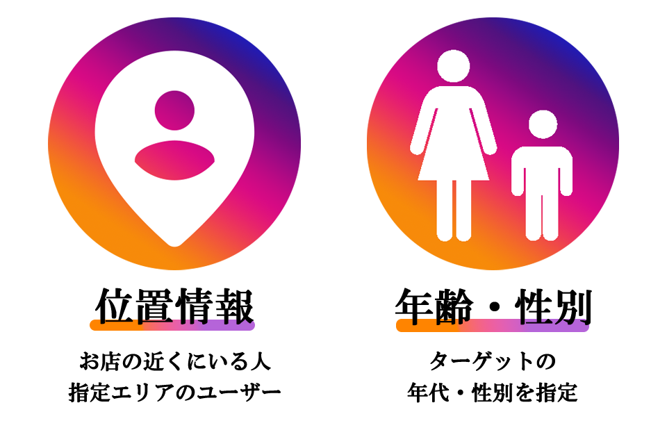Insta TyrではInstagramを利用しているユーザーの位置情報を絞り、年齢や性別も指定しターゲティングが可能